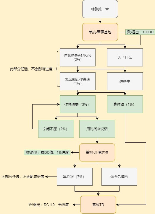 这里没游戏攻略_攻略游戏txt_《攻略游戏》