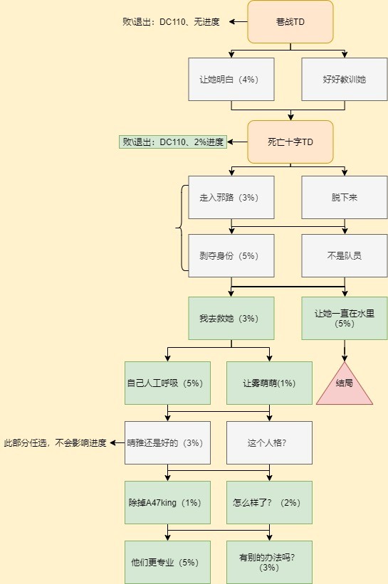 攻略游戏txt_这里没游戏攻略_《攻略游戏》