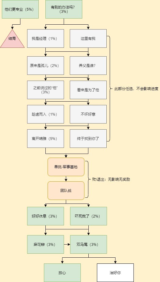 《攻略游戏》_这里没游戏攻略_攻略游戏txt