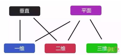 制作游戏需要什么技术_制作游戏需要学什么_如何制作一款游戏